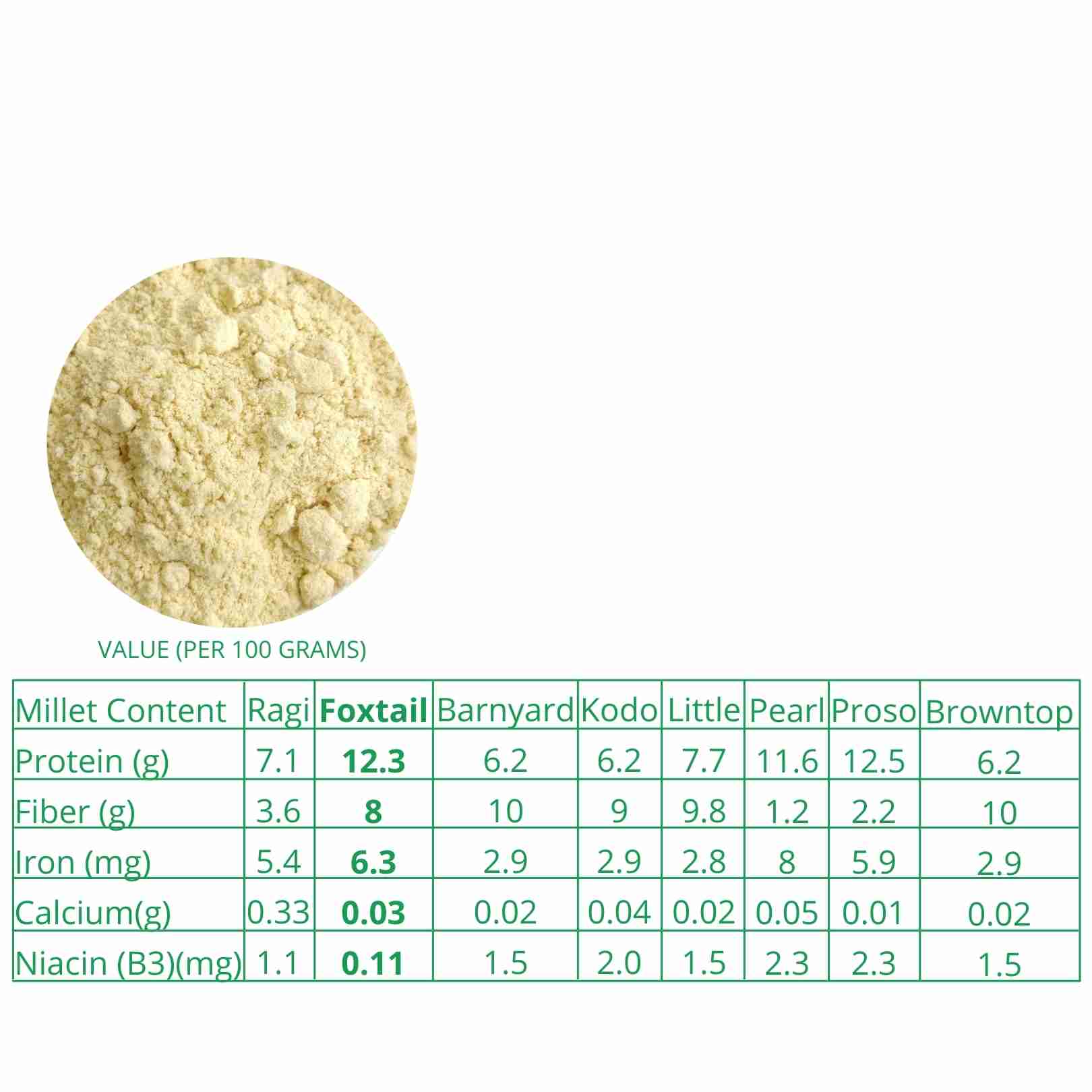 Foxtail Millet Flour Organic 500 G