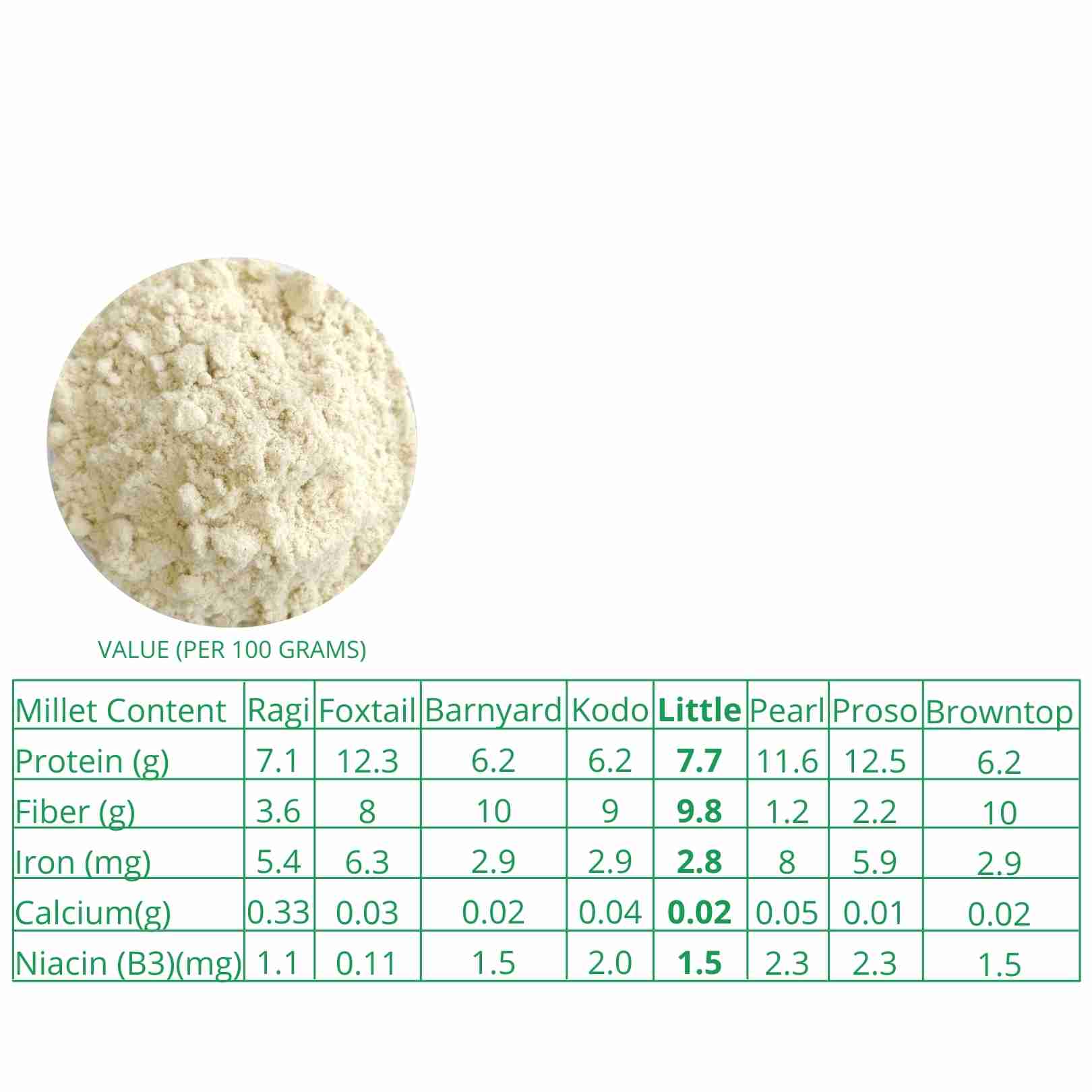 Little Millet Flour Organic 500 G
