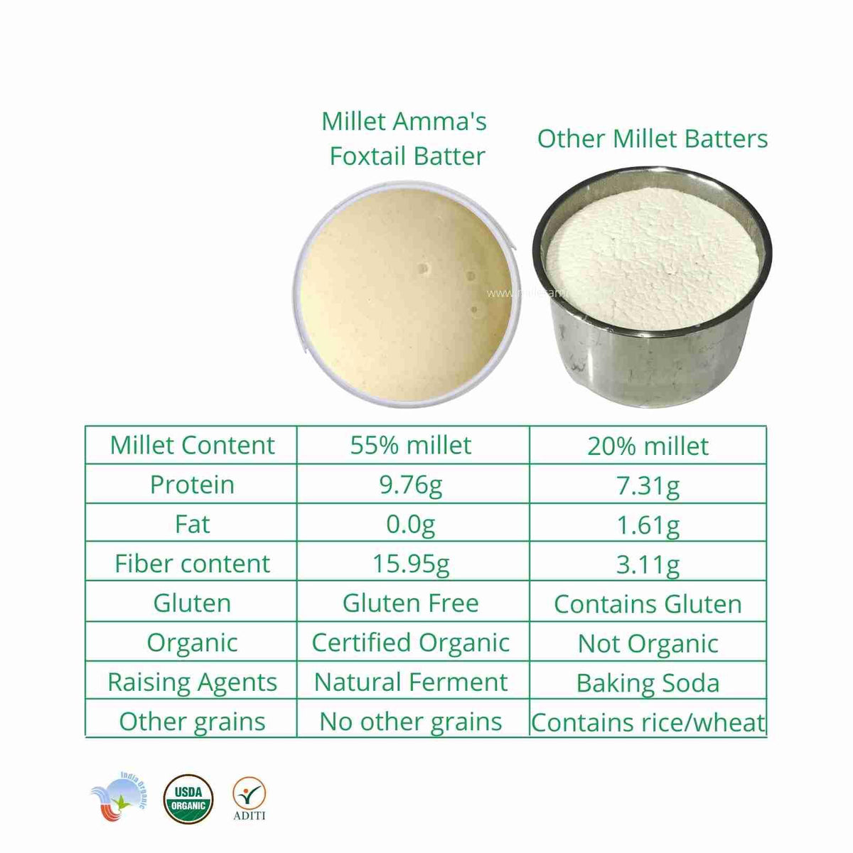 Foxtail Millet Dosa Idli Batter Organic 1kg (Delivering Bangalore Only